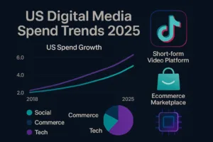 US Digital Media Trends 2025
