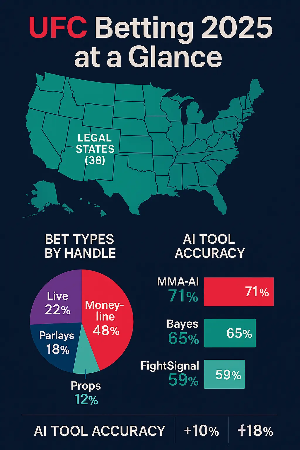 UFC-Betting-Insights-2025
