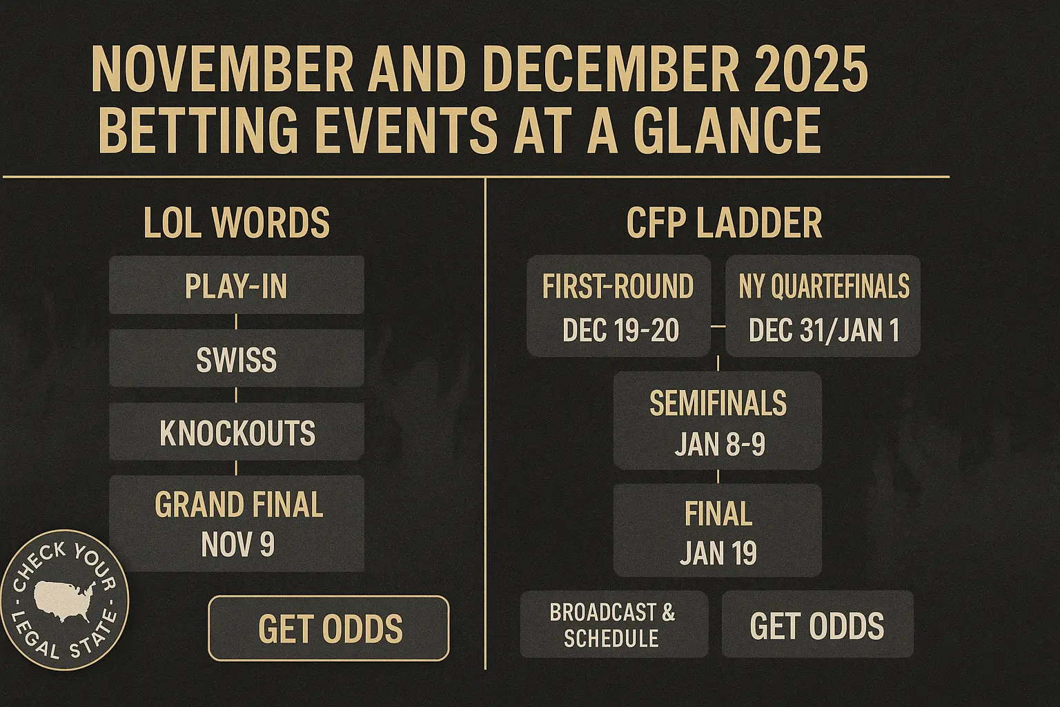 November and December 2025 Betting Events