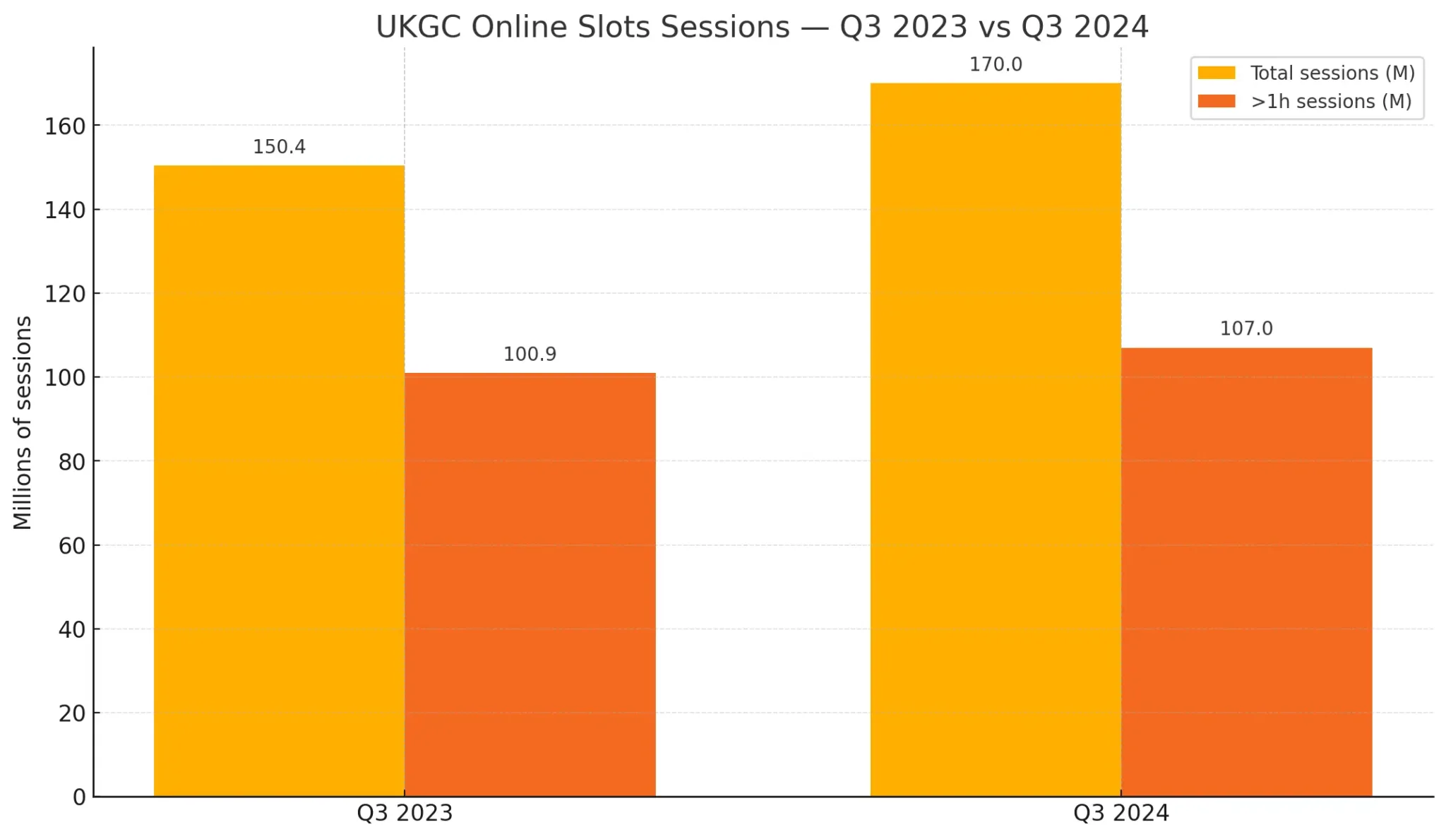 ukgc_slots_sessions_q3