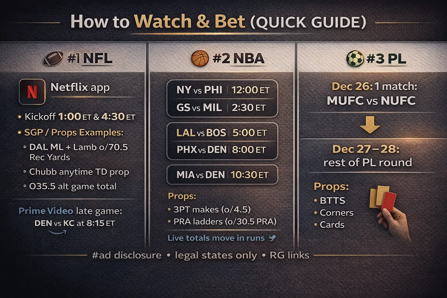 Christmas 2025 betting — quick how‑to watch and bet