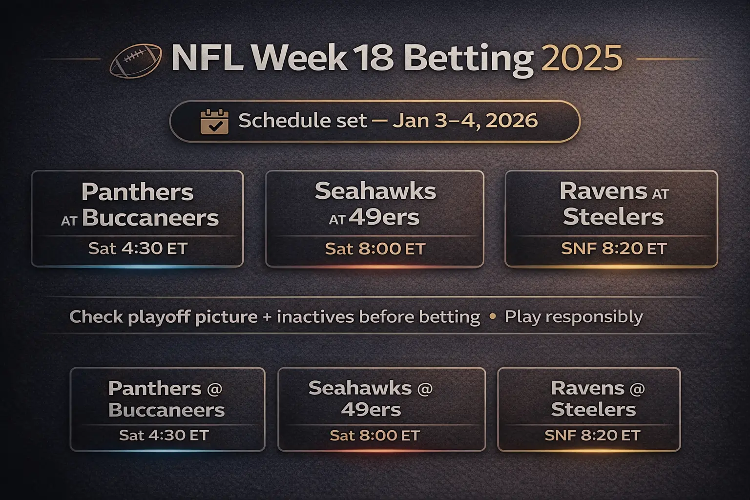 NFL Week 18 betting 2025 — schedule, playoff stakes, props and live scripts